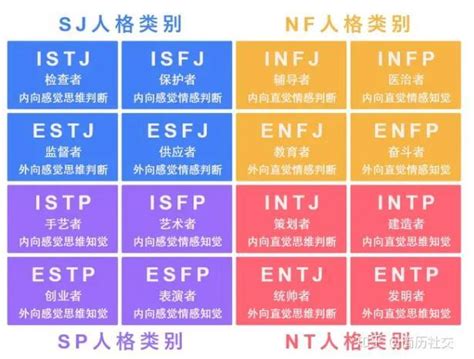 水型人性格|水性格:优点、缺点和MBTI类型